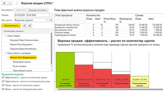 1с отдела продаж